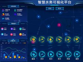 什么是智慧供水？智慧供水大數據平臺整體解決方案