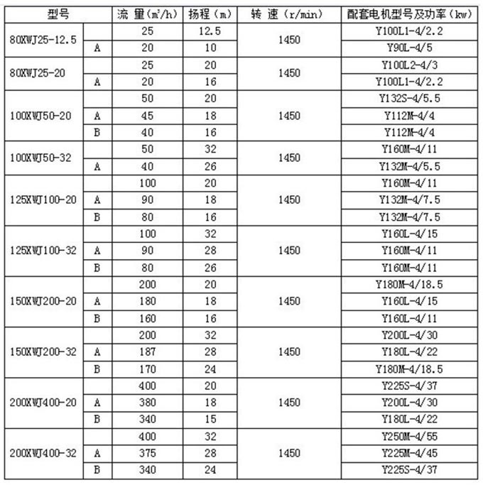 紙漿泵型號參數圖