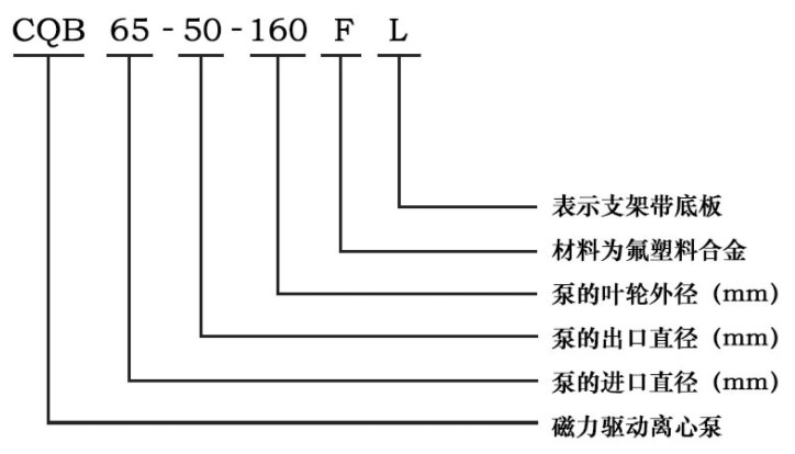 CQB-F磁力驅動離心泵型號意義圖