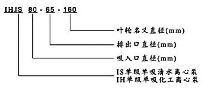 IH、IS臥式清水化工離心泵圖