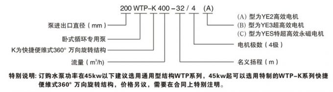 臥式節能泵型號意義圖