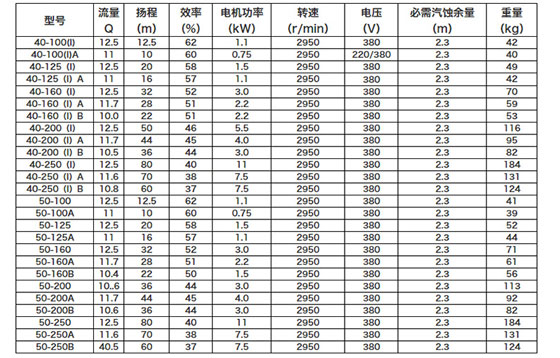 循環水泵型號參數圖圖片