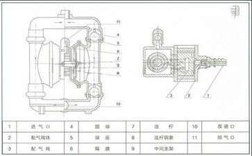 氣動隔膜泵的結構示意圖