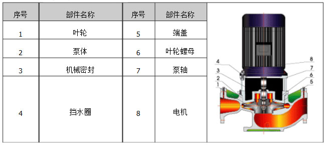 立式循環水泵結構圖