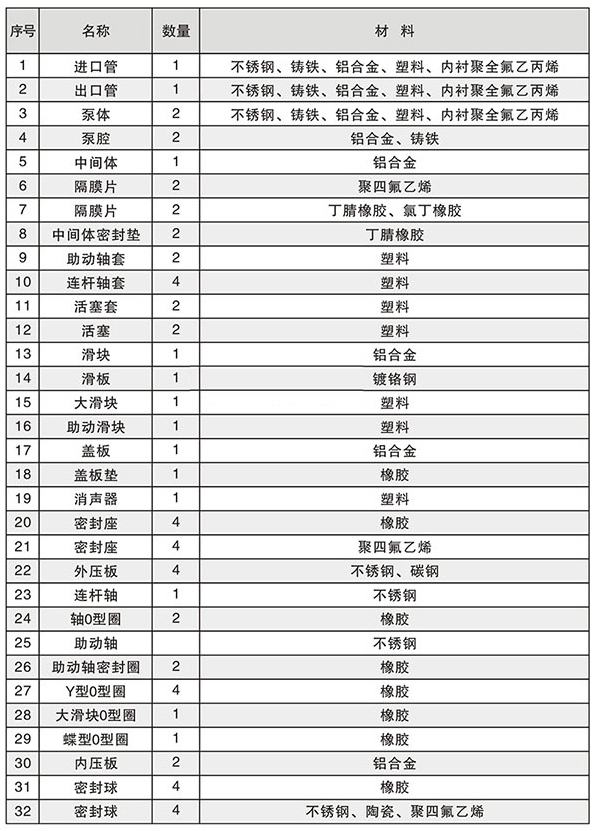 氣動隔膜泵的配件名稱圖片